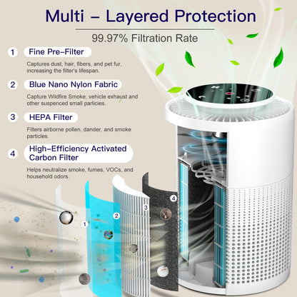 Aircillin Purificador de Aire con Filtro HEPA